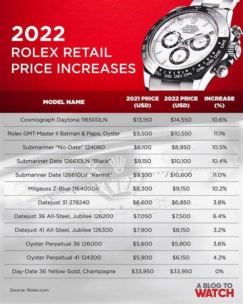 rolex market report|rolex watches average price.